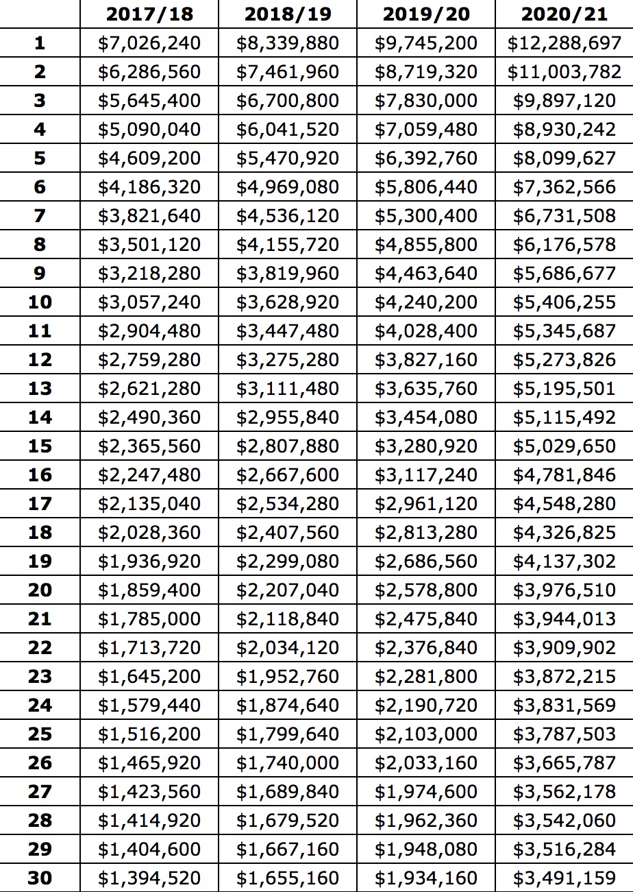 what does nba g league pay