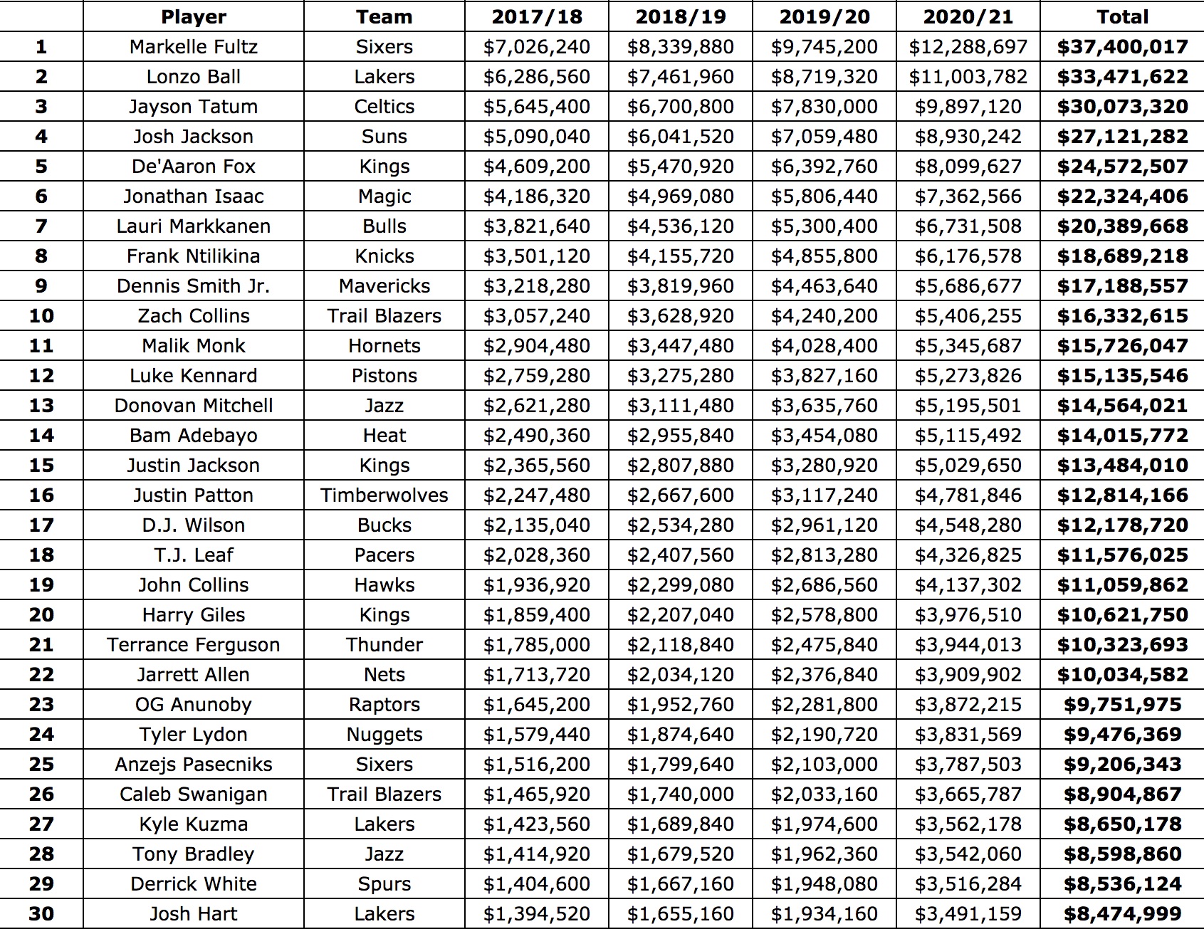 Pay Chart 2017 18